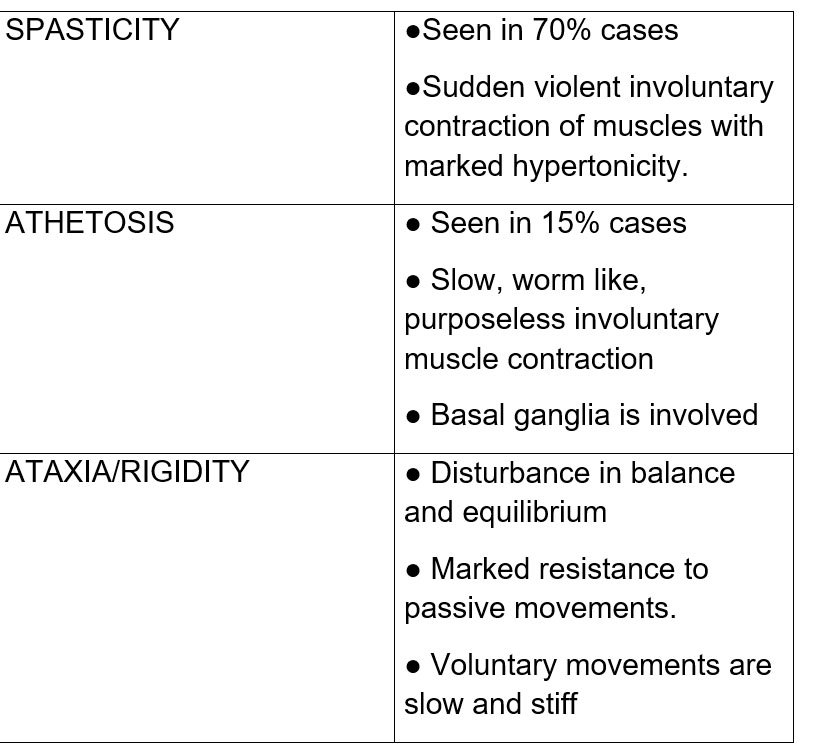 SPASTICITY