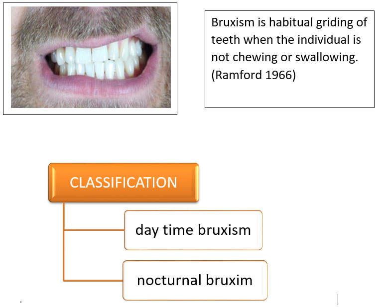 bruxism