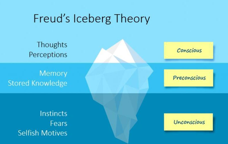 iceberg-theory