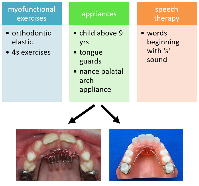 speech-therapy