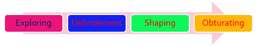 tooth-shaping