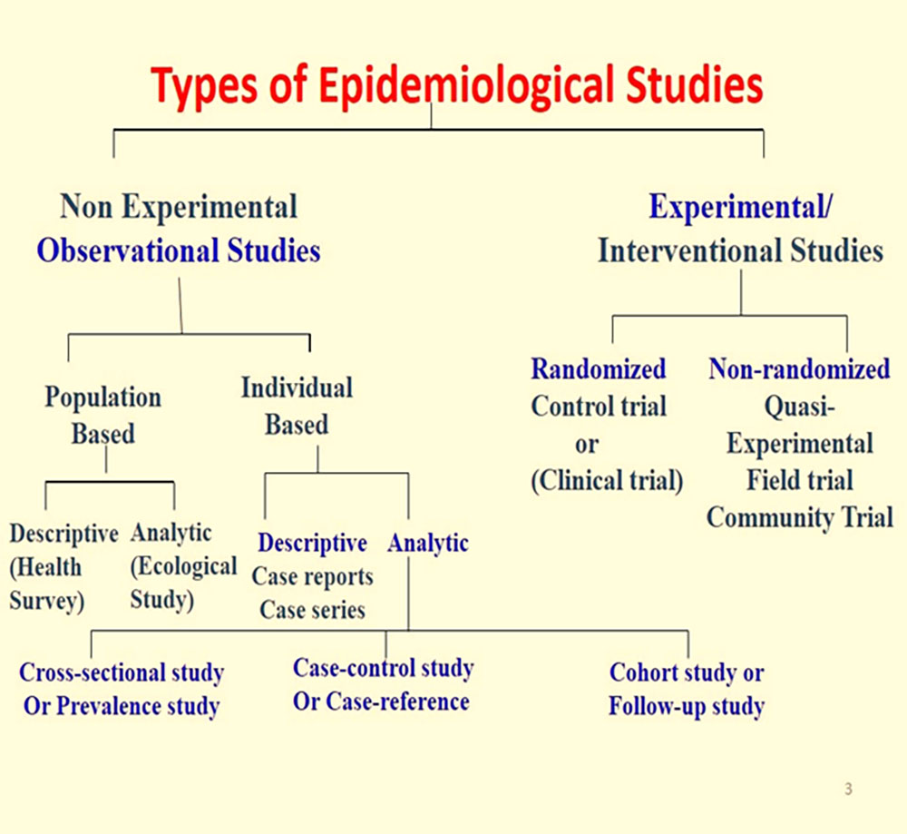 Epidemiology Study - NEET MDS Coaching Online - Focus