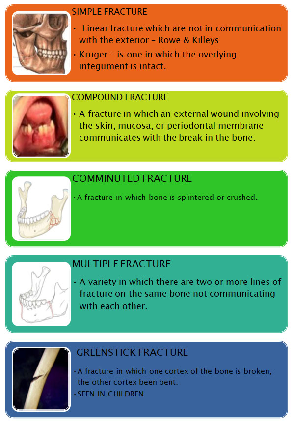 mandible fracture classification