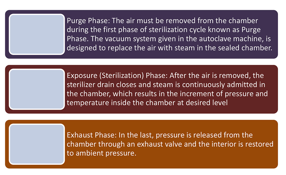 AUTOCLAVE_2