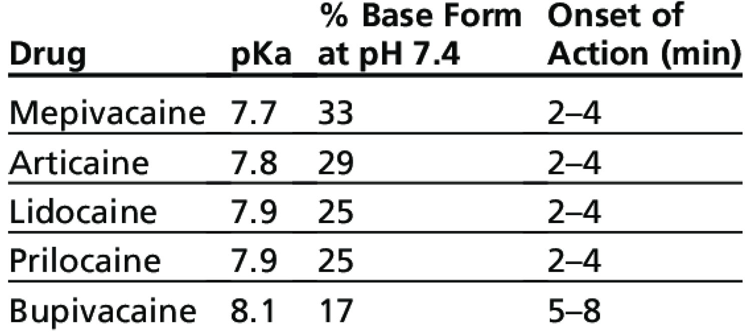 FEW PAST SRSHIP QUESTION DISSCUSSION