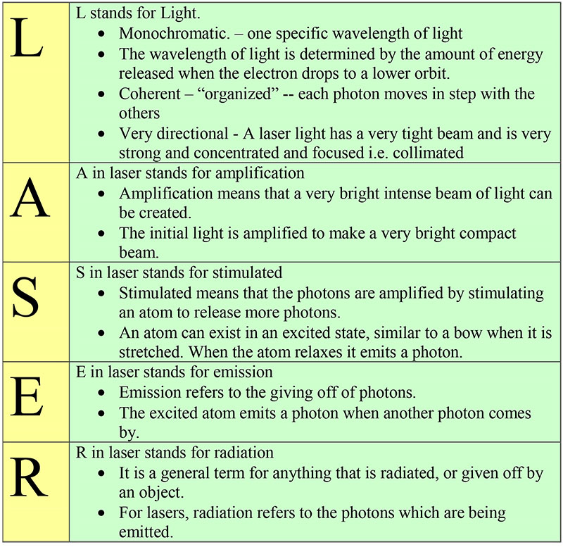 LASER IN DENTISTRY_