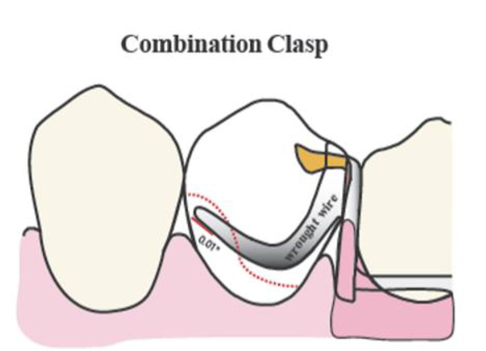 PROSTHODONTICS PAST MCQ part 3-2