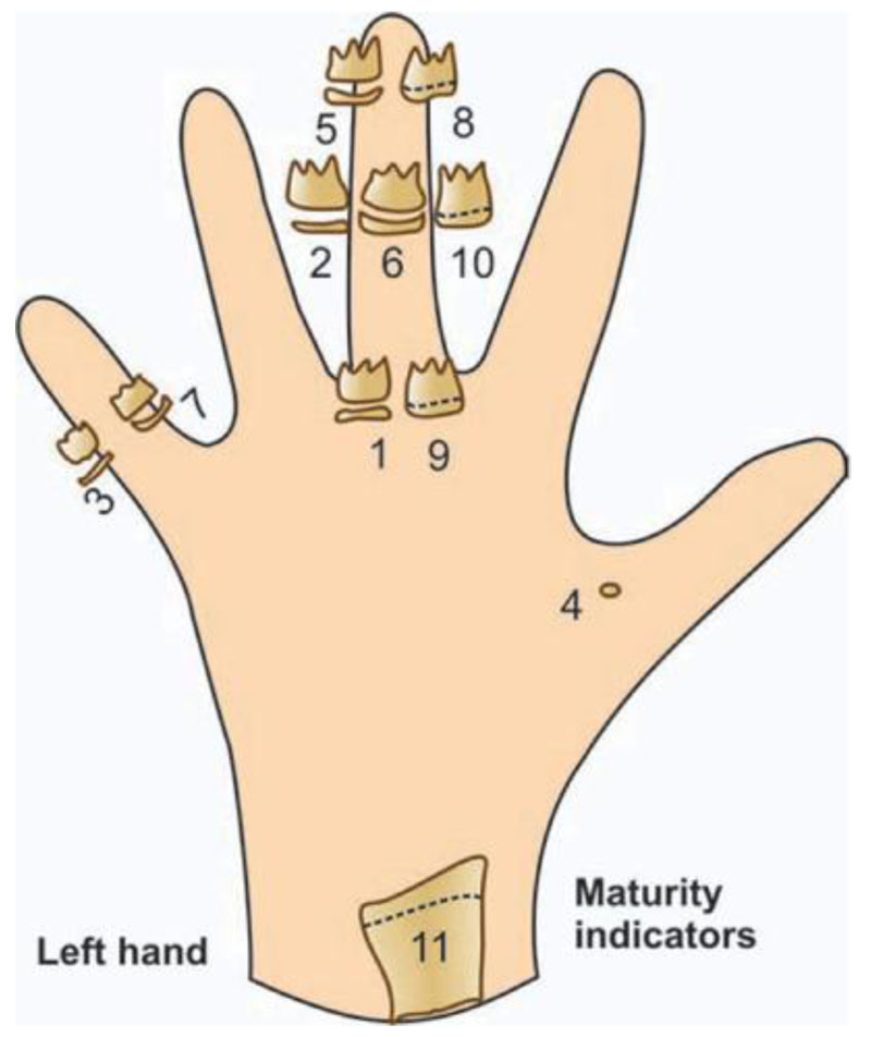 ORTHODONTIC MCQ DISCUSSION_1