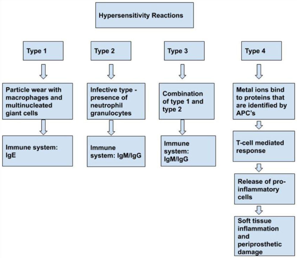 HYPERSENSITIVITY REACTIONS_summary